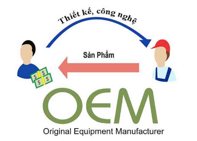 OEM là gì? Thương hiệu OEM là gì?