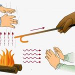 Mùa đông nên mặc một áo dày hay nhiều áo mỏng sẽ ấm hơn?