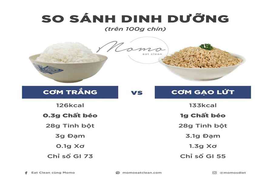 #1 Gạo lứt bao nhiêu calo? Ăn gạo lứt có giảm cân không? | Món Miền Trung – Món Miền Trung