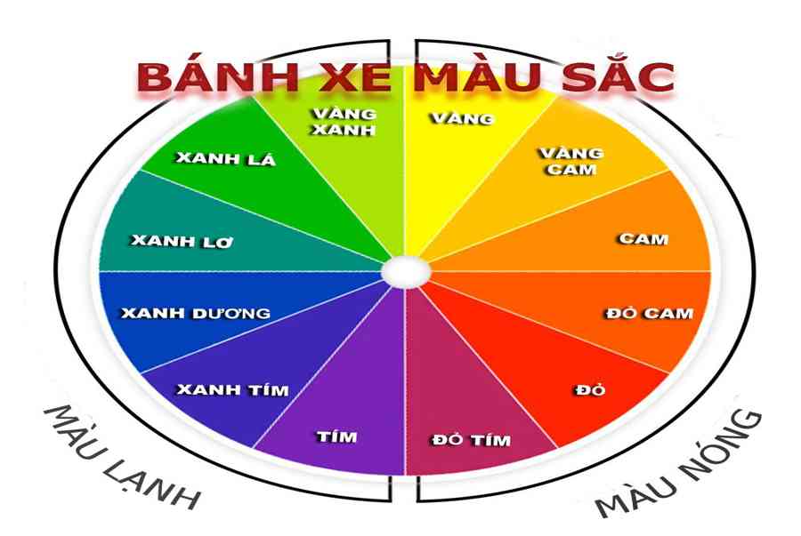 Bảng bánh xe màu sắc trong thời trang và cách phối CƠ BẢN NHẤT