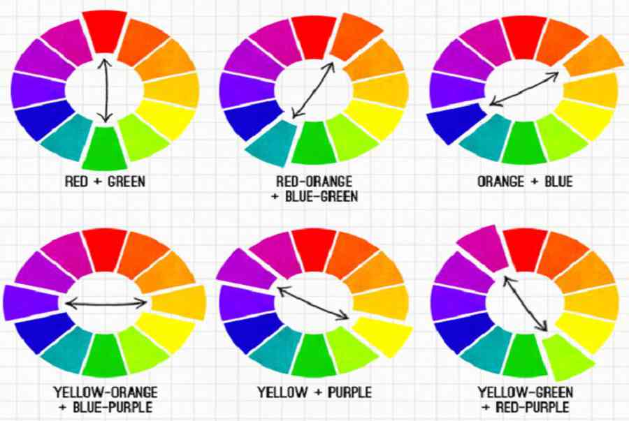 [Khám phá] Cách phối màu trong thiết kế đầy tính nghệ thuật