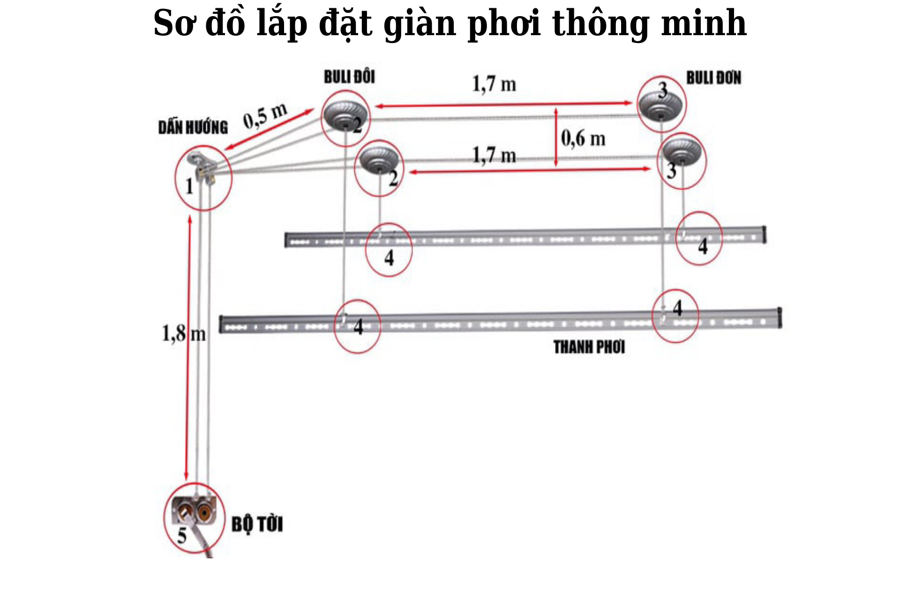 Hướng dẫn lắp đặt giàn phơi thông minh | Giàn phơi quần áo thông minh