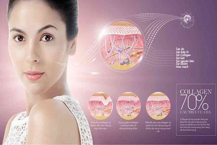 Collagen loại nào tốt nhất hiện nay? Cách uống collagen hiệu quả